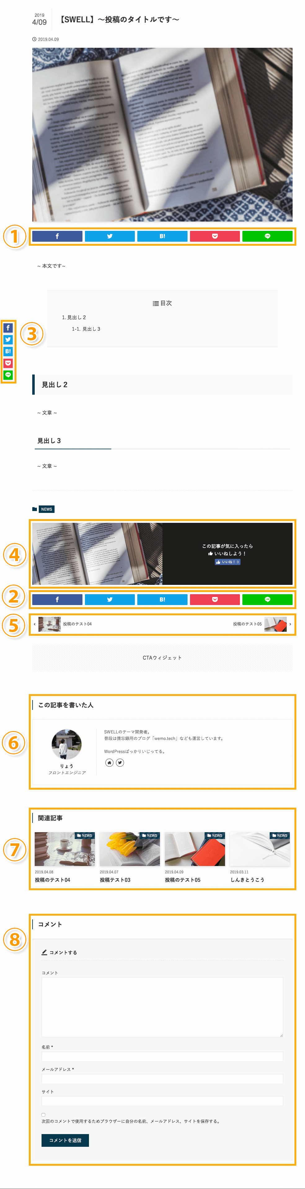 投稿ページの各パーツの配置